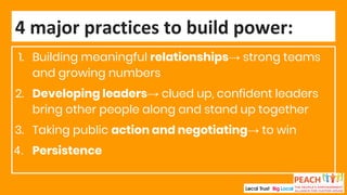 1. Building meaningful relationships→ strong teams
and growing numbers
2. Developing leaders→ clued up, confident leaders
bring other people along and stand up together
3. Taking public action and negotiating→ to win
4. Persistence
4 major practices to build power:
 