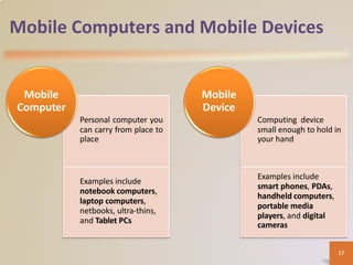 Mobile Computers and Mobile Devices
Personal computer you
can carry from place to
place
Examples include
notebook computers,
laptop computers,
netbooks, ultra-thins,
and Tablet PCs
Mobile
Computer
Computing device
small enough to hold in
your hand
Examples include
smart phones, PDAs,
handheld computers,
portable media
players, and digital
cameras
Mobile
Device
17
 