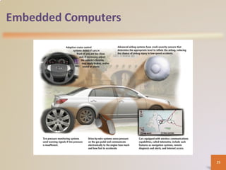 Embedded Computers
25
 