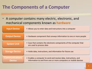 The Components of a Computer
• A computer contains many electric, electronic, and
mechanical components known as hardware
• Allows you to enter data and instructions into a computer
Input Device
• Hardware component that conveys information to one or more people
Output Device
• Case that contains the electronic components of the computer that
are used to process data
System Unit
• Holds data, instructions, and information for future use
Storage Device
• Enables a computer to send and receive data, instructions, and
information to and from one or more computers or mobile devices
Communications
Device
4
 