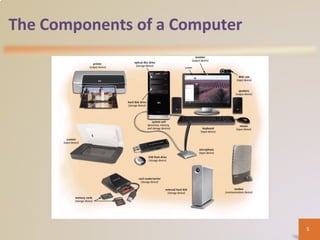 The Components of a Computer
5
 