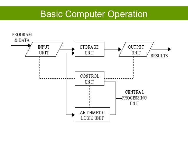 INTRODUCTION TO COMPUTERS