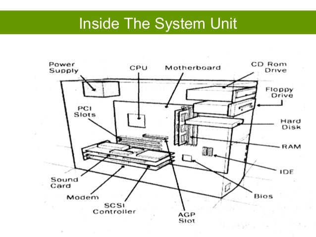 INTRODUCTION TO COMPUTERS