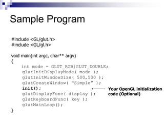 #include <GL/glut.h>
#include <GL/gl.h>
void main(int argc, char** argv)
{
int mode = GLUT_RGB|GLUT_DOUBLE;
glutInitDisplayMode( mode );
glutInitWindowSize( 500,500 );
glutCreateWindow( “Simple” );
init();
glutDisplayFunc( display );
glutKeyboardFunc( key );
glutMainLoop();
}
Your OpenGL initialization
code (Optional)
Sample Program
 