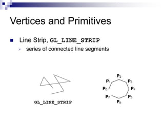 Vertices and Primitives
 Line Strip, GL_LINE_STRIP
 series of connected line segments
 
