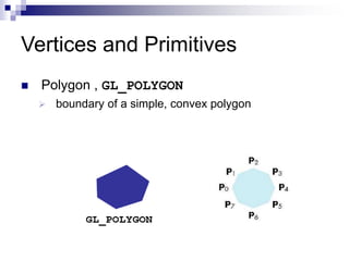 Vertices and Primitives
 Polygon , GL_POLYGON
 boundary of a simple, convex polygon
 