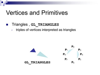 Vertices and Primitives
 Triangles , GL_TRIANGLES
 triples of vertices interpreted as triangles
 