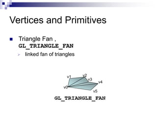 Vertices and Primitives
 Triangle Fan ,
GL_TRIANGLE_FAN
 linked fan of triangles
v0
v1 v2
v3
v4
v5
 