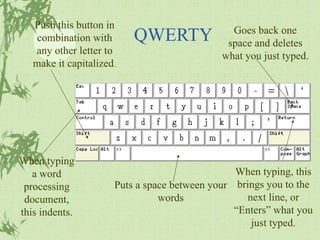 QWERTY Puts a space between your words Push this button in combination with any other letter to make it capitalized . Goes back one space and deletes what you just typed. When typing, this brings you to the next line, or “Enters” what you just typed. When typing a word processing document, this indents. 