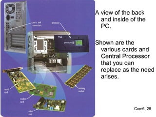 A view of the back and inside of the PC. Shown are the various cards and Central Processor that you can replace as the need arises. Com6, 28 