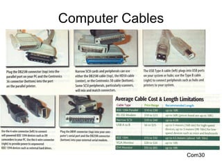 Computer Cables Com30 