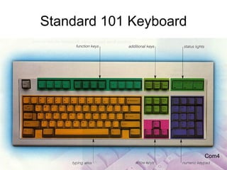 Standard 101 Keyboard Com4 