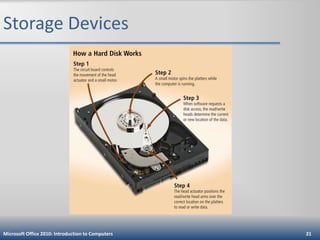 Storage Devices

Microsoft Office 2010: Introduction to Computers

21

 