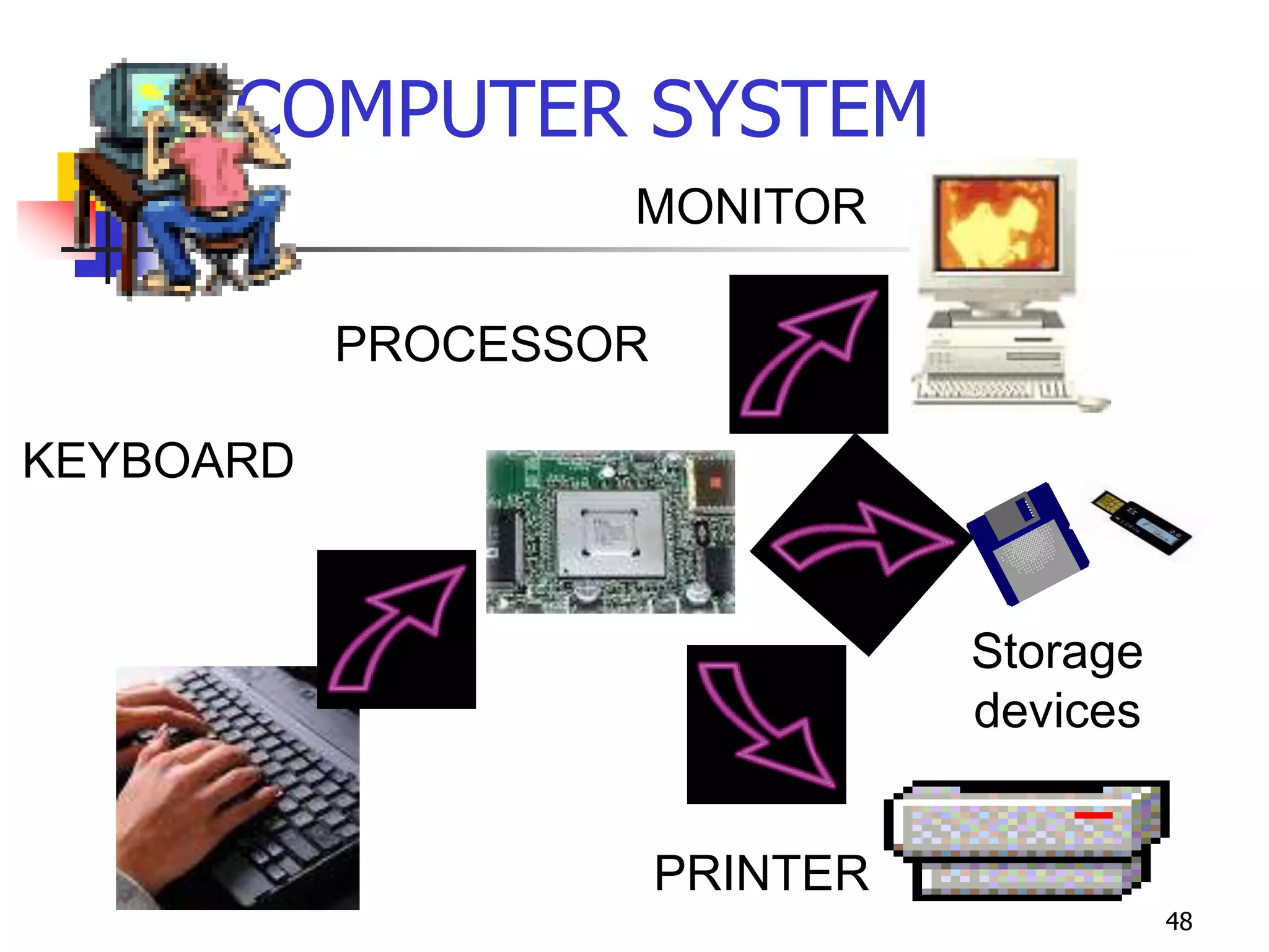 Introduction to computers | PPT