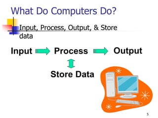 The Computer Process Input/output Works Introduction to computers | PPT