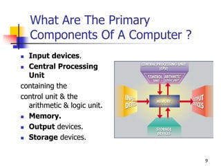 Introduction to computers | PPT