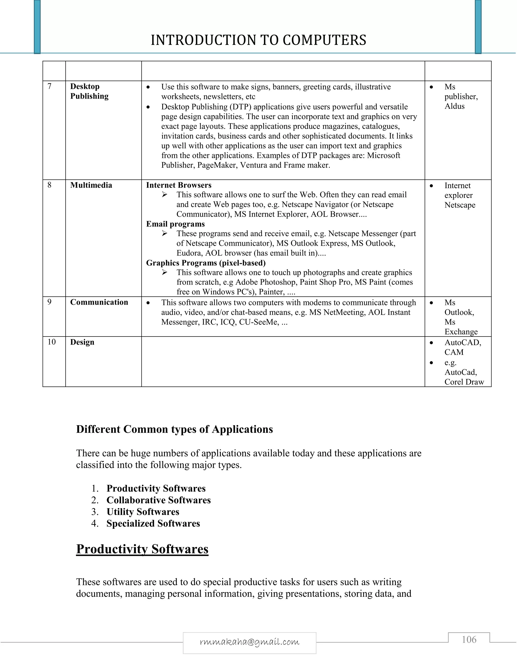 INTRODUCTION TO COMPUTERS
106rmmakaha@gmail.com
7 Desktop
Publishing
 Use this software to make signs, banners, greeting cards, illustrative
worksheets, newsletters, etc
 Desktop Publishing (DTP) applications give users powerful and versatile
page design capabilities. The user can incorporate text and graphics on very
exact page layouts. These applications produce magazines, catalogues,
invitation cards, business cards and other sophisticated documents. It links
up well with other applications as the user can import text and graphics
from the other applications. Examples of DTP packages are: Microsoft
Publisher, PageMaker, Ventura and Frame maker.
 Ms
publisher,
Aldus
8 Multimedia Internet Browsers
 This software allows one to surf the Web. Often they can read email
and create Web pages too, e.g. Netscape Navigator (or Netscape
Communicator), MS Internet Explorer, AOL Browser....
Email programs
 These programs send and receive email, e.g. Netscape Messenger (part
of Netscape Communicator), MS Outlook Express, MS Outlook,
Eudora, AOL browser (has email built in)....
Graphics Programs (pixel-based)
 This software allows one to touch up photographs and create graphics
from scratch, e.g Adobe Photoshop, Paint Shop Pro, MS Paint (comes
free on Windows PC's), Painter, ....
 Internet
explorer
Netscape
9 Communication  This software allows two computers with modems to communicate through
audio, video, and/or chat-based means, e.g. MS NetMeeting, AOL Instant
Messenger, IRC, ICQ, CU-SeeMe, ...
 Ms
Outlook,
Ms
Exchange
10 Design  AutoCAD,
CAM
 e.g.
AutoCad,
Corel Draw
Different Common types of Applications
There can be huge numbers of applications available today and these applications are
classified into the following major types.
1. Productivity Softwares
2. Collaborative Softwares
3. Utility Softwares
4. Specialized Softwares
Productivity Softwares
These softwares are used to do special productive tasks for users such as writing
documents, managing personal information, giving presentations, storing data, and
 