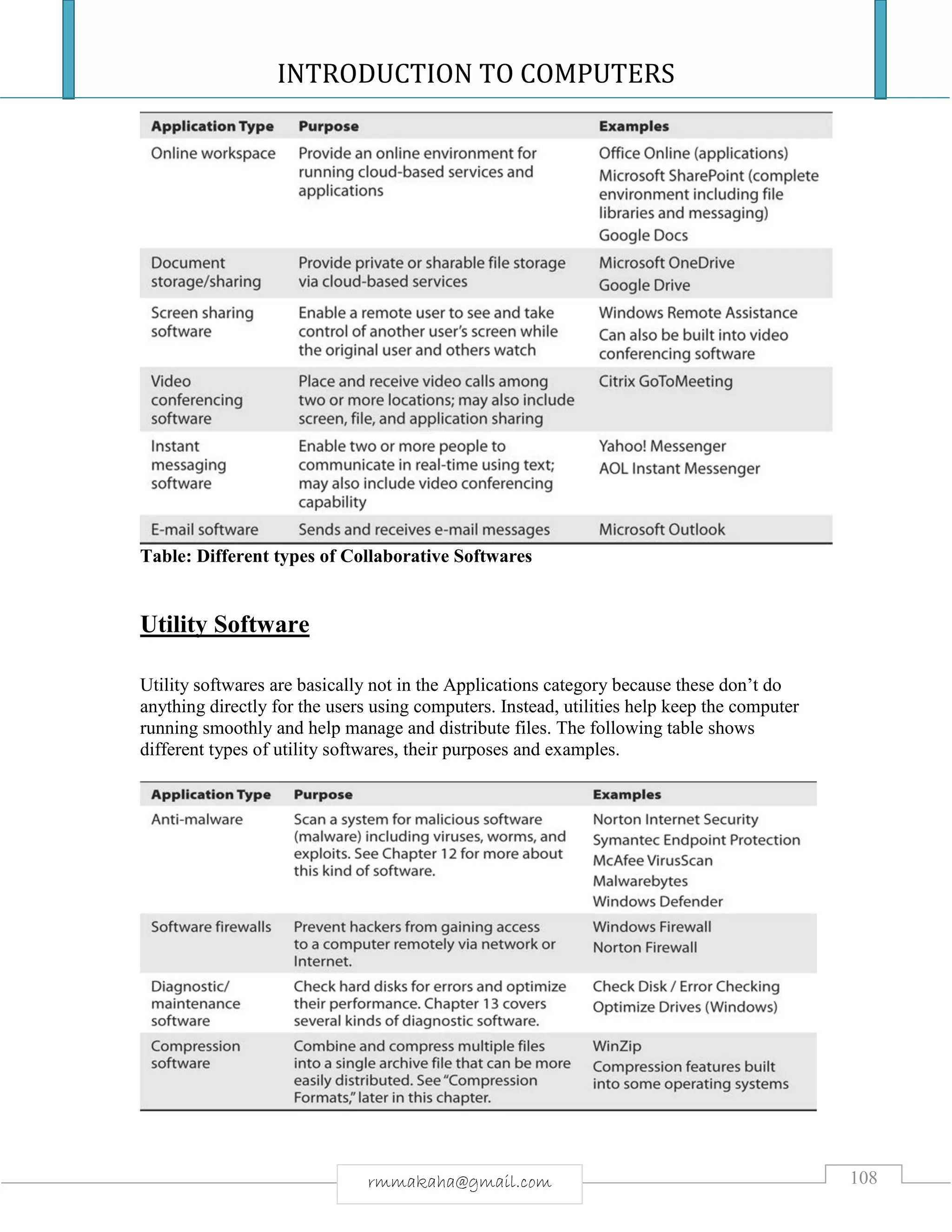 INTRODUCTION TO COMPUTERS
108rmmakaha@gmail.com
Table: Different types of Collaborative Softwares
Utility Software
Utility softwares are basically not in the Applications category because these don’t do
anything directly for the users using computers. Instead, utilities help keep the computer
running smoothly and help manage and distribute files. The following table shows
different types of utility softwares, their purposes and examples.
 