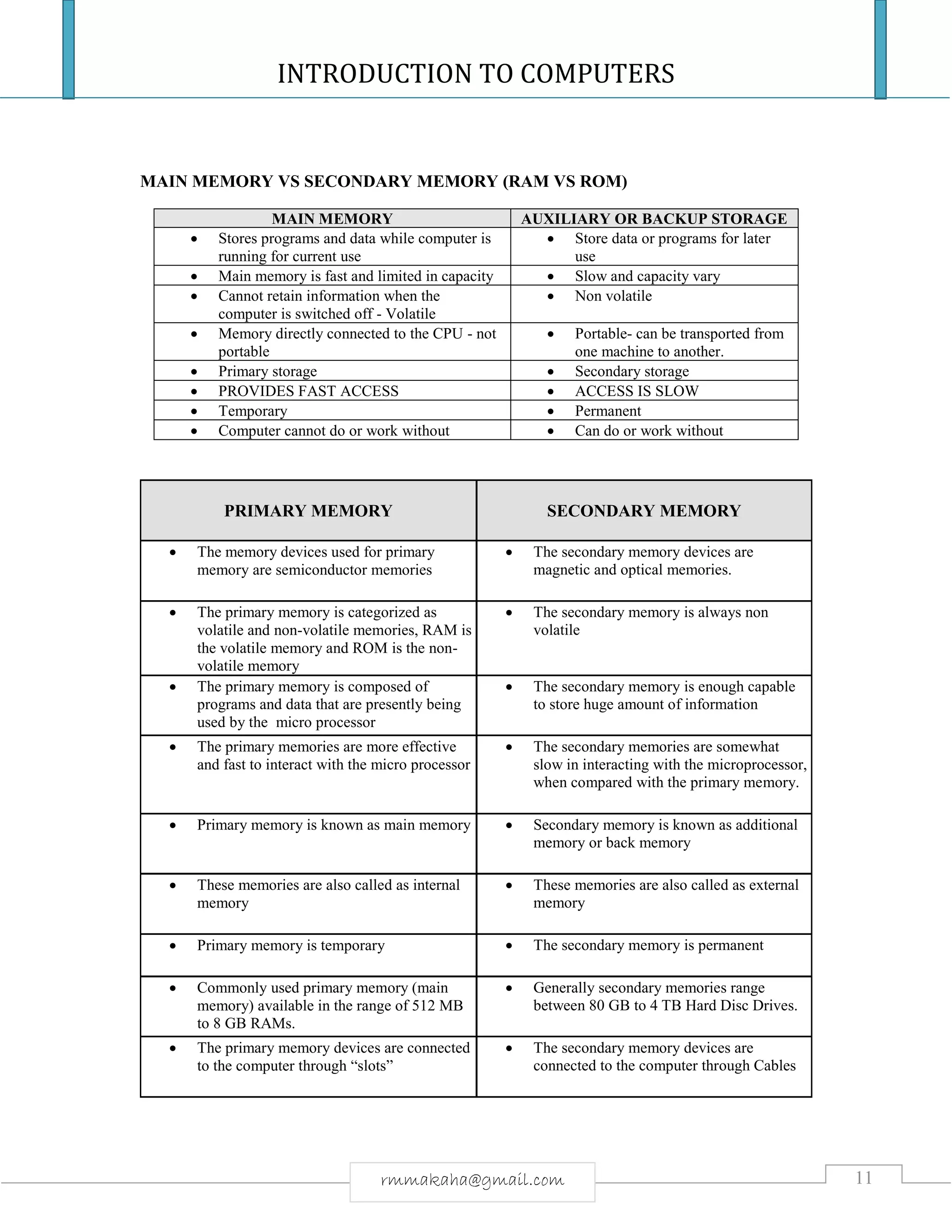 INTRODUCTION TO COMPUTERS
11rmmakaha@gmail.com
MAIN MEMORY VS SECONDARY MEMORY (RAM VS ROM)
MAIN MEMORY AUXILIARY OR BACKUP STORAGE
 Stores programs and data while computer is
running for current use
 Store data or programs for later
use
 Main memory is fast and limited in capacity  Slow and capacity vary
 Cannot retain information when the
computer is switched off - Volatile
 Non volatile
 Memory directly connected to the CPU - not
portable
 Portable- can be transported from
one machine to another.
 Primary storage  Secondary storage
 PROVIDES FAST ACCESS  ACCESS IS SLOW
 Temporary  Permanent
 Computer cannot do or work without  Can do or work without
PRIMARY MEMORY SECONDARY MEMORY
 The memory devices used for primary
memory are semiconductor memories
 The secondary memory devices are
magnetic and optical memories.
 The primary memory is categorized as
volatile and non-volatile memories, RAM is
the volatile memory and ROM is the non-
volatile memory
 The secondary memory is always non
volatile
 The primary memory is composed of
programs and data that are presently being
used by the micro processor
 The secondary memory is enough capable
to store huge amount of information
 The primary memories are more effective
and fast to interact with the micro processor
 The secondary memories are somewhat
slow in interacting with the microprocessor,
when compared with the primary memory.
 Primary memory is known as main memory  Secondary memory is known as additional
memory or back memory
 These memories are also called as internal
memory
 These memories are also called as external
memory
 Primary memory is temporary  The secondary memory is permanent
 Commonly used primary memory (main
memory) available in the range of 512 MB
to 8 GB RAMs.
 Generally secondary memories range
between 80 GB to 4 TB Hard Disc Drives.
 The primary memory devices are connected
to the computer through “slots”
 The secondary memory devices are
connected to the computer through Cables
 