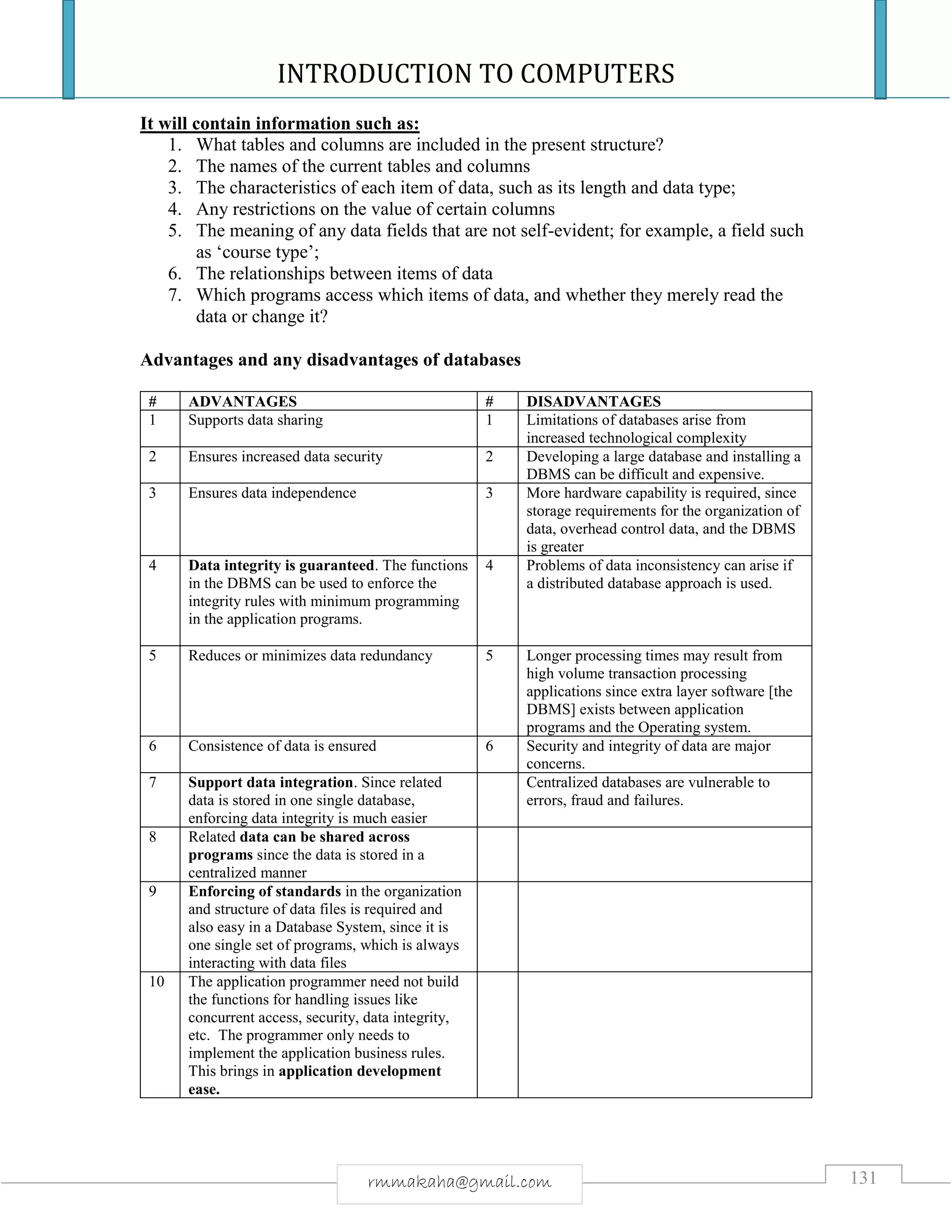 INTRODUCTION TO COMPUTERS
131rmmakaha@gmail.com
It will contain information such as:
1. What tables and columns are included in the present structure?
2. The names of the current tables and columns
3. The characteristics of each item of data, such as its length and data type;
4. Any restrictions on the value of certain columns
5. The meaning of any data fields that are not self-evident; for example, a field such
as ‘course type’;
6. The relationships between items of data
7. Which programs access which items of data, and whether they merely read the
data or change it?
Advantages and any disadvantages of databases
# ADVANTAGES # DISADVANTAGES
1 Supports data sharing 1 Limitations of databases arise from
increased technological complexity
2 Ensures increased data security 2 Developing a large database and installing a
DBMS can be difficult and expensive.
3 Ensures data independence 3 More hardware capability is required, since
storage requirements for the organization of
data, overhead control data, and the DBMS
is greater
4 Data integrity is guaranteed. The functions
in the DBMS can be used to enforce the
integrity rules with minimum programming
in the application programs.
4 Problems of data inconsistency can arise if
a distributed database approach is used.
5 Reduces or minimizes data redundancy 5 Longer processing times may result from
high volume transaction processing
applications since extra layer software [the
DBMS] exists between application
programs and the Operating system.
6 Consistence of data is ensured 6 Security and integrity of data are major
concerns.
7 Support data integration. Since related
data is stored in one single database,
enforcing data integrity is much easier
Centralized databases are vulnerable to
errors, fraud and failures.
8 Related data can be shared across
programs since the data is stored in a
centralized manner
9 Enforcing of standards in the organization
and structure of data files is required and
also easy in a Database System, since it is
one single set of programs, which is always
interacting with data files
10 The application programmer need not build
the functions for handling issues like
concurrent access, security, data integrity,
etc. The programmer only needs to
implement the application business rules.
This brings in application development
ease.
 
