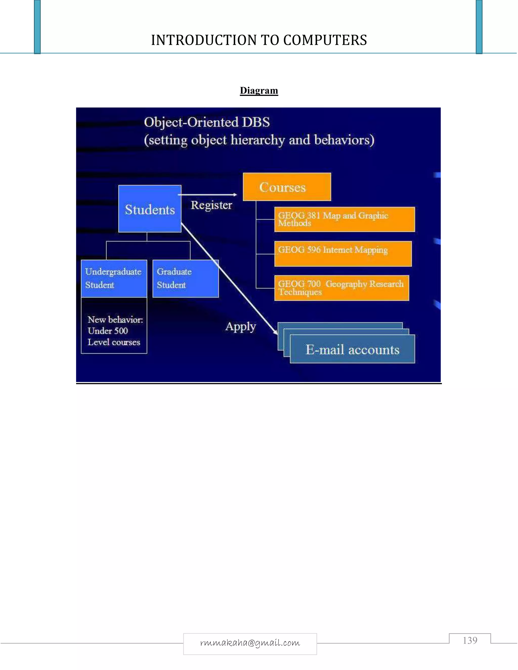 INTRODUCTION TO COMPUTERS
139rmmakaha@gmail.com
Diagram
 