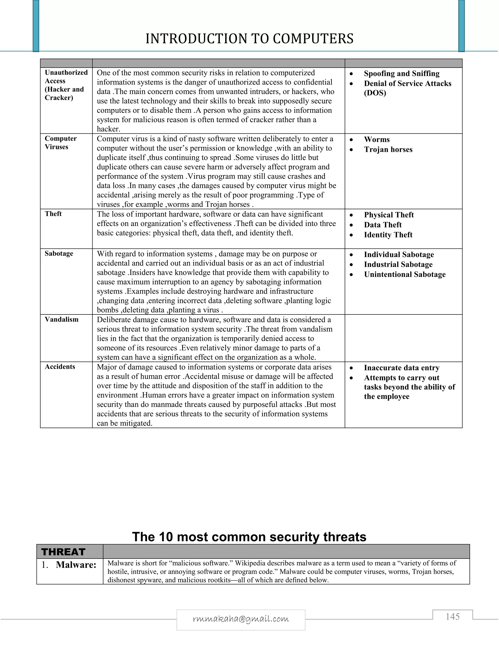 INTRODUCTION TO COMPUTERS
145rmmakaha@gmail.com
Unauthorized
Access
(Hacker and
Cracker)
One of the most common security risks in relation to computerized
information systems is the danger of unauthorized access to confidential
data .The main concern comes from unwanted intruders, or hackers, who
use the latest technology and their skills to break into supposedly secure
computers or to disable them .A person who gains access to information
system for malicious reason is often termed of cracker rather than a
hacker.
 Spoofing and Sniffing
 Denial of Service Attacks
(DOS)
Computer
Viruses
Computer virus is a kind of nasty software written deliberately to enter a
computer without the user’s permission or knowledge ,with an ability to
duplicate itself ,thus continuing to spread .Some viruses do little but
duplicate others can cause severe harm or adversely affect program and
performance of the system .Virus program may still cause crashes and
data loss .In many cases ,the damages caused by computer virus might be
accidental ,arising merely as the result of poor programming .Type of
viruses ,for example ,worms and Trojan horses .
 Worms
 Trojan horses
Theft The loss of important hardware, software or data can have significant
effects on an organization’s effectiveness .Theft can be divided into three
basic categories: physical theft, data theft, and identity theft.
 Physical Theft
 Data Theft
 Identity Theft
Sabotage With regard to information systems , damage may be on purpose or
accidental and carried out an individual basis or as an act of industrial
sabotage .Insiders have knowledge that provide them with capability to
cause maximum interruption to an agency by sabotaging information
systems .Examples include destroying hardware and infrastructure
,changing data ,entering incorrect data ,deleting software ,planting logic
bombs ,deleting data ,planting a virus .
 Individual Sabotage
 Industrial Sabotage
 Unintentional Sabotage
Vandalism Deliberate damage cause to hardware, software and data is considered a
serious threat to information system security .The threat from vandalism
lies in the fact that the organization is temporarily denied access to
someone of its resources .Even relatively minor damage to parts of a
system can have a significant effect on the organization as a whole.
Accidents Major of damage caused to information systems or corporate data arises
as a result of human error .Accidental misuse or damage will be affected
over time by the attitude and disposition of the staff in addition to the
environment .Human errors have a greater impact on information system
security than do manmade threats caused by purposeful attacks .But most
accidents that are serious threats to the security of information systems
can be mitigated.
 Inaccurate data entry
 Attempts to carry out
tasks beyond the ability of
the employee
The 10 most common security threats
THREAT
1. Malware: Malware is short for “malicious software.” Wikipedia describes malware as a term used to mean a “variety of forms of
hostile, intrusive, or annoying software or program code.” Malware could be computer viruses, worms, Trojan horses,
dishonest spyware, and malicious rootkits—all of which are defined below.
 