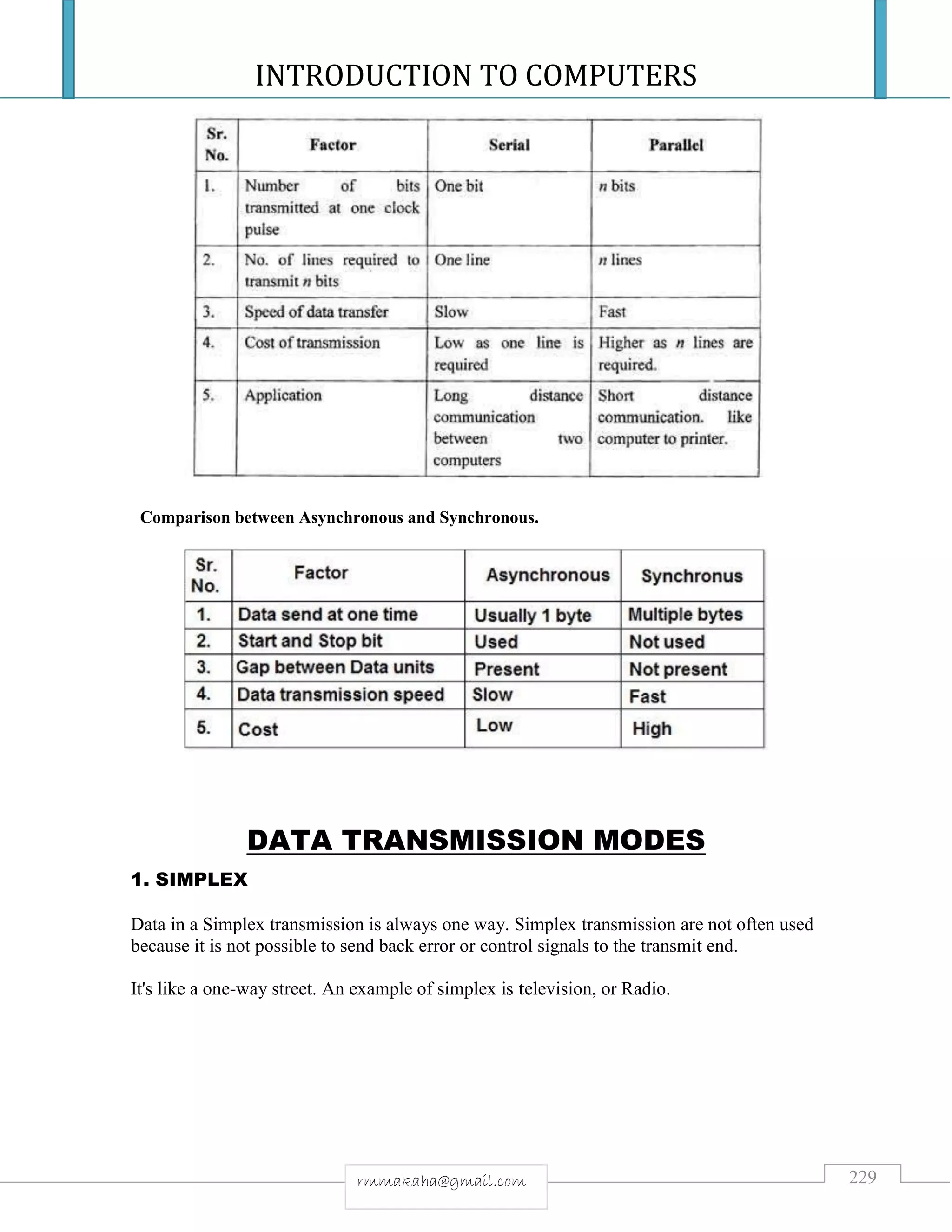 INTRODUCTION TO COMPUTERS
229rmmakaha@gmail.com
Comparison between Asynchronous and Synchronous.
DATA TRANSMISSION MODES
1. SIMPLEX
Data in a Simplex transmission is always one way. Simplex transmission are not often used
because it is not possible to send back error or control signals to the transmit end.
It's like a one-way street. An example of simplex is television, or Radio.
 
