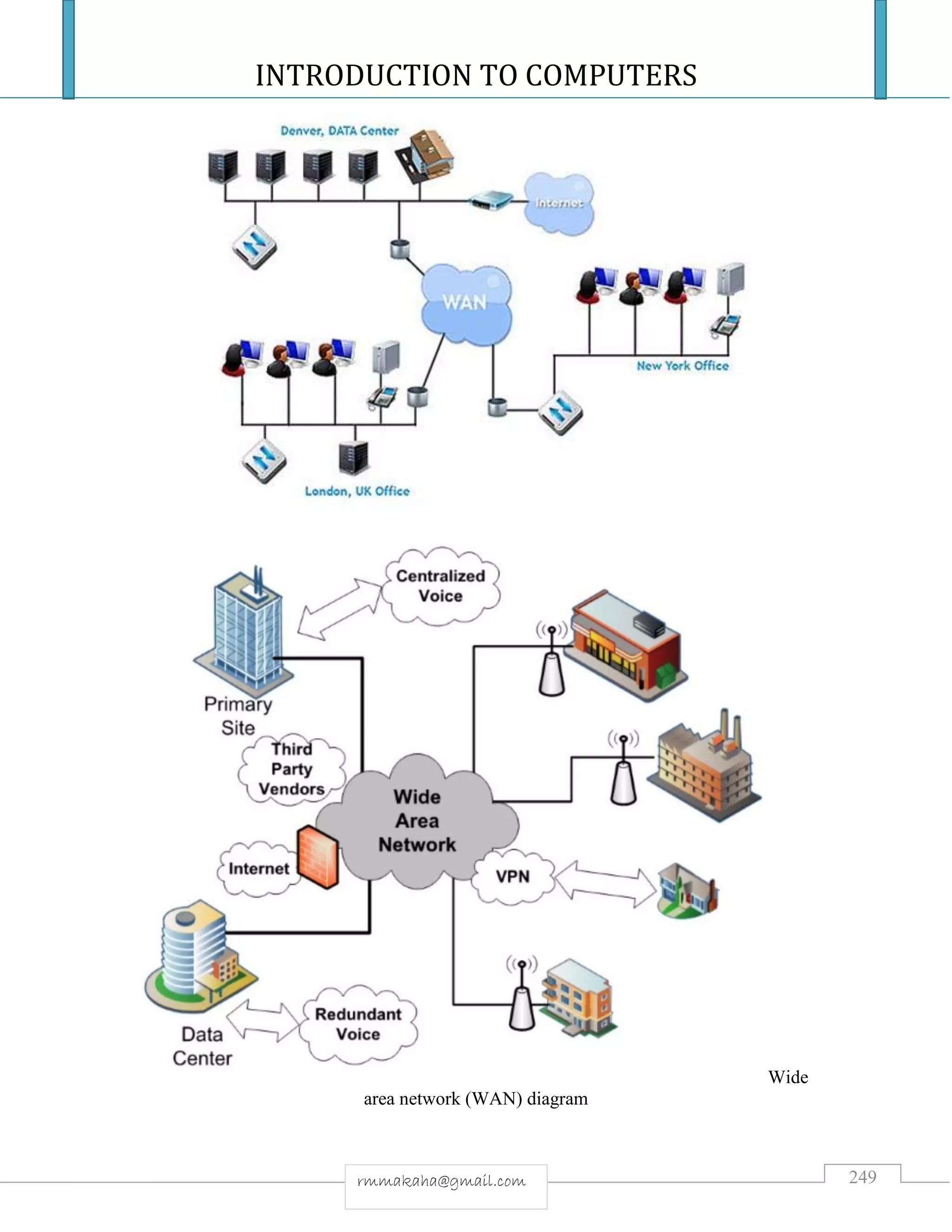 INTRODUCTION TO COMPUTERS
249rmmakaha@gmail.com
Wide
area network (WAN) diagram
 