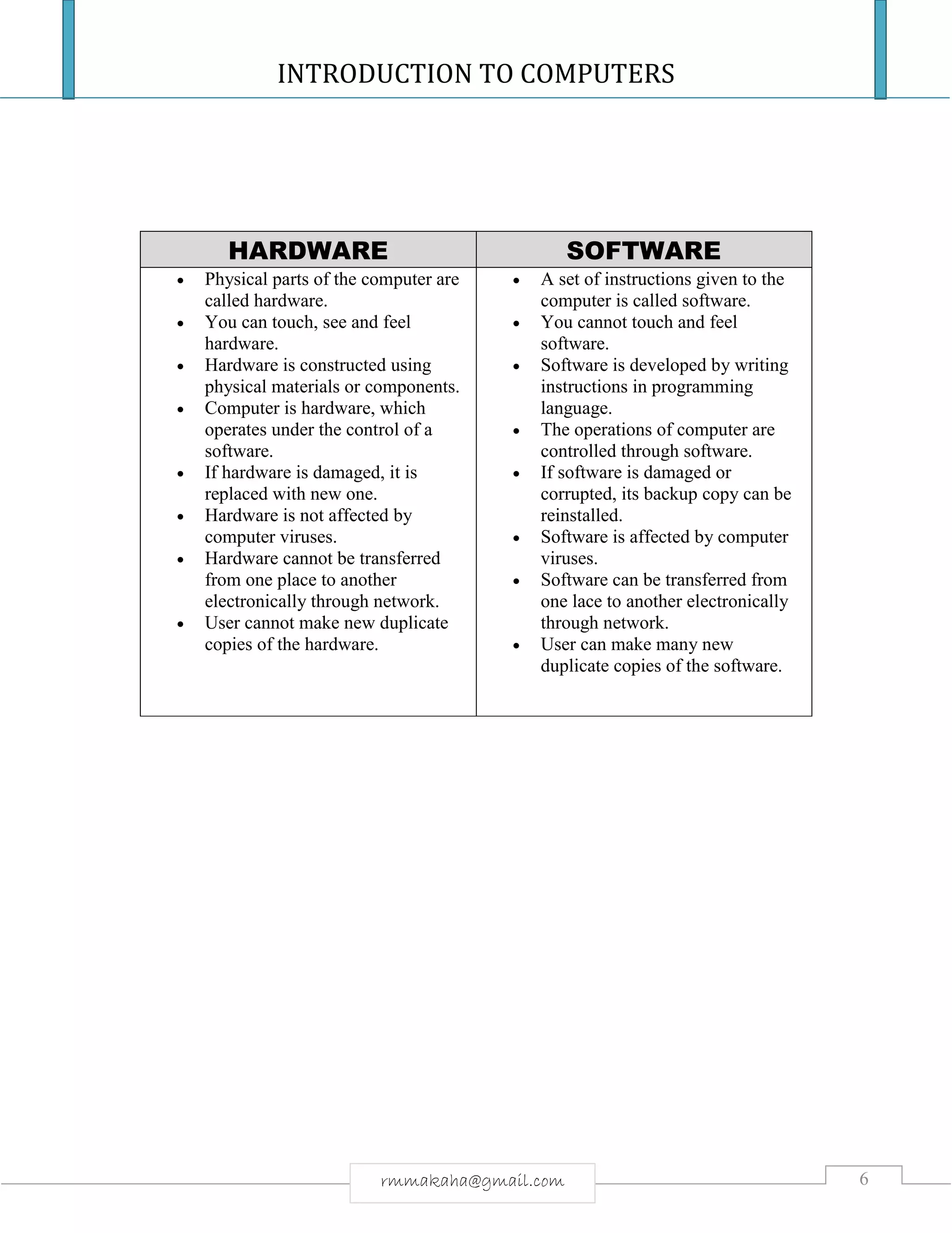 INTRODUCTION TO COMPUTERS
6rmmakaha@gmail.com
HARDWARE SOFTWARE
 Physical parts of the computer are
called hardware.
 You can touch, see and feel
hardware.
 Hardware is constructed using
physical materials or components.
 Computer is hardware, which
operates under the control of a
software.
 If hardware is damaged, it is
replaced with new one.
 Hardware is not affected by
computer viruses.
 Hardware cannot be transferred
from one place to another
electronically through network.
 User cannot make new duplicate
copies of the hardware.
 A set of instructions given to the
computer is called software.
 You cannot touch and feel
software.
 Software is developed by writing
instructions in programming
language.
 The operations of computer are
controlled through software.
 If software is damaged or
corrupted, its backup copy can be
reinstalled.
 Software is affected by computer
viruses.
 Software can be transferred from
one lace to another electronically
through network.
 User can make many new
duplicate copies of the software.
 