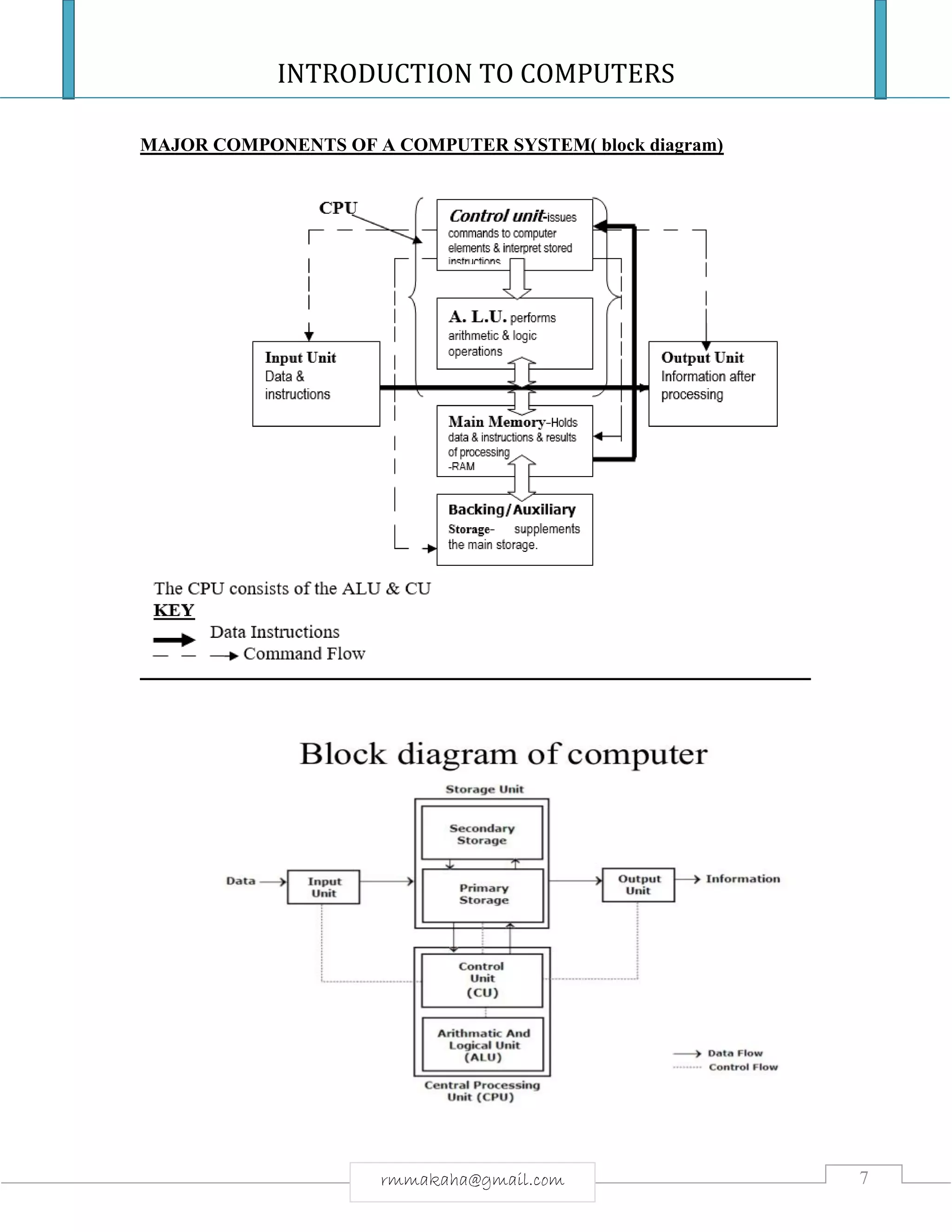 INTRODUCTION TO COMPUTERS
7rmmakaha@gmail.com
MAJOR COMPONENTS OF A COMPUTER SYSTEM( block diagram)
 