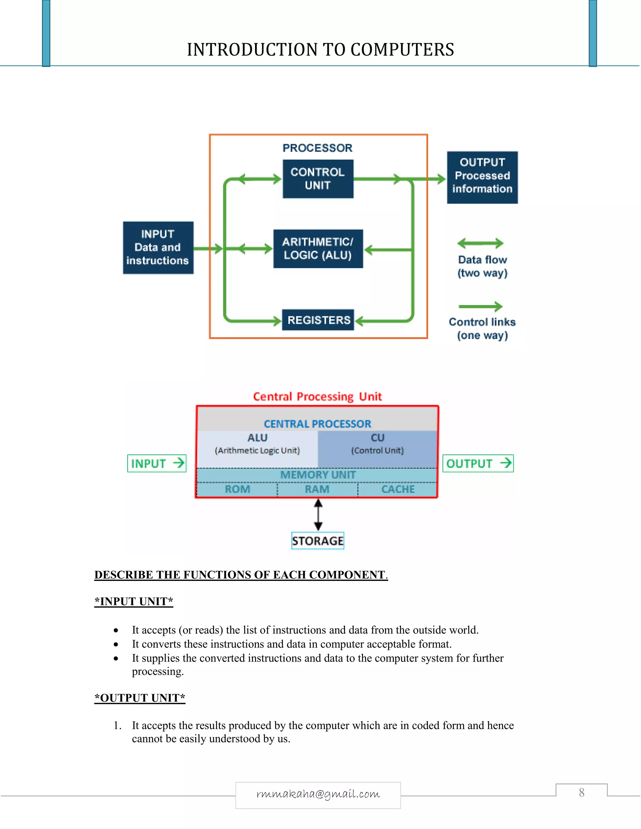 INTRODUCTION TO COMPUTERS
8rmmakaha@gmail.com
DESCRIBE THE FUNCTIONS OF EACH COMPONENT.
*INPUT UNIT*
 It accepts (or reads) the list of instructions and data from the outside world.
 It converts these instructions and data in computer acceptable format.
 It supplies the converted instructions and data to the computer system for further
processing.
*OUTPUT UNIT*
1. It accepts the results produced by the computer which are in coded form and hence
cannot be easily understood by us.
 
