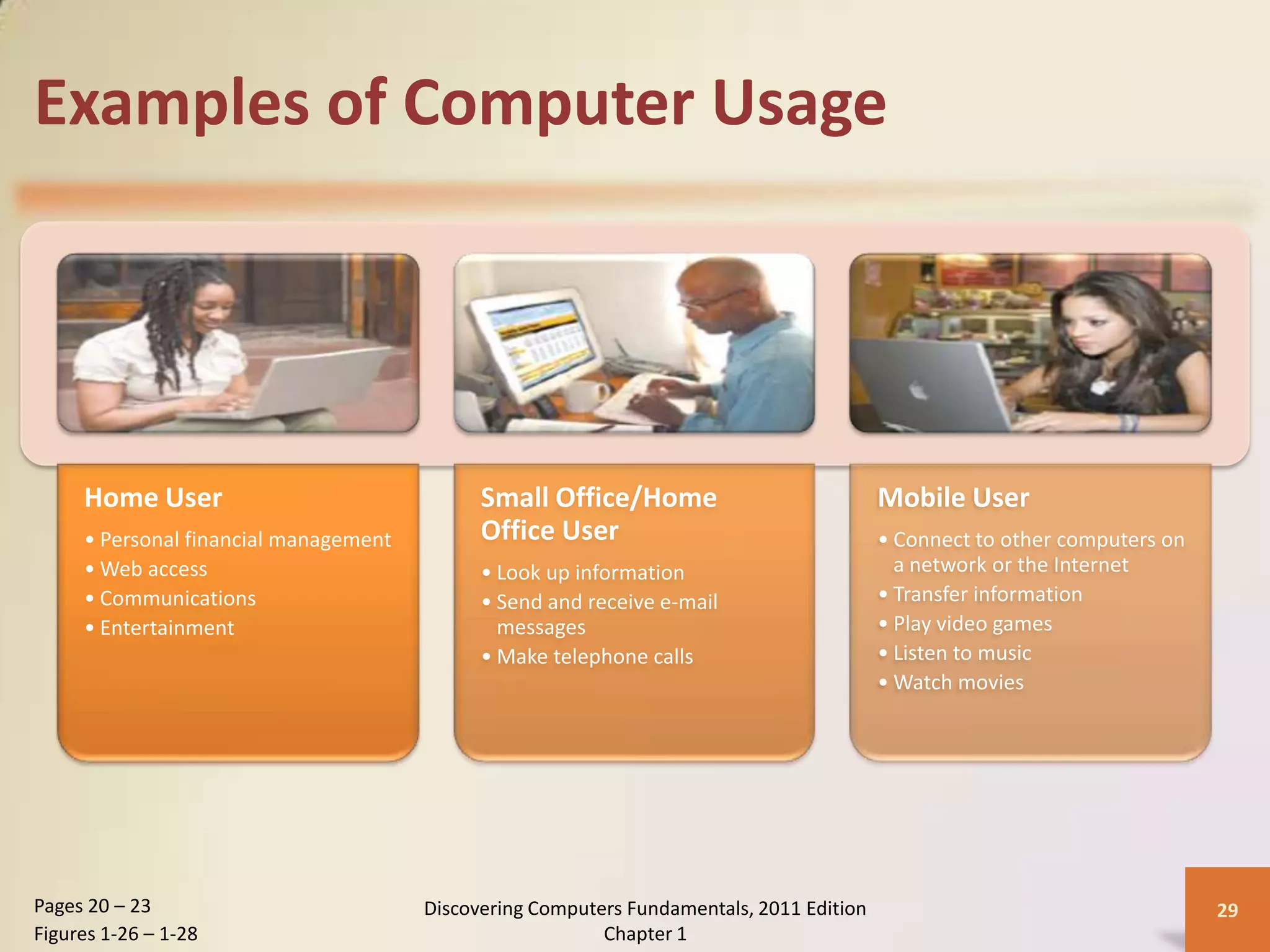Examples of Computer Usage




     Home User                               Small Office/Home                            Mobile User
     • Personal financial management         Office User                                  • Connect to other computers on
     • Web access                            • Look up information                          a network or the Internet
     • Communications                        • Send and receive e-mail                    • Transfer information
     • Entertainment                           messages                                   • Play video games
                                             • Make telephone calls                       • Listen to music
                                                                                          • Watch movies




Pages 20 – 23                          Discovering Computers Fundamentals, 2011 Edition                                     29
Figures 1-26 – 1-28                                       Chapter 1
 