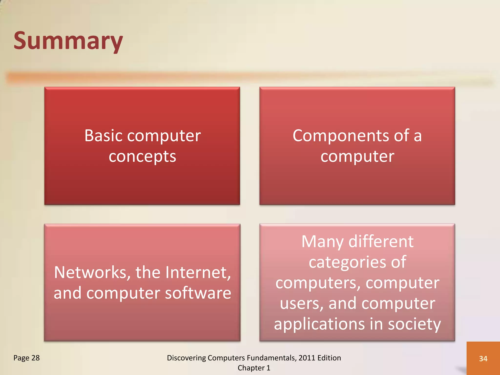 Summary


             Basic computer                               Components of a
                concepts                                     computer



                                                        Many different
                                                         categories of
          Networks, the Internet,
                                                     computers, computer
          and computer software
                                                      users, and computer
                                                     applications in society
Page 28                 Discovering Computers Fundamentals, 2011 Edition       34
                                           Chapter 1
 