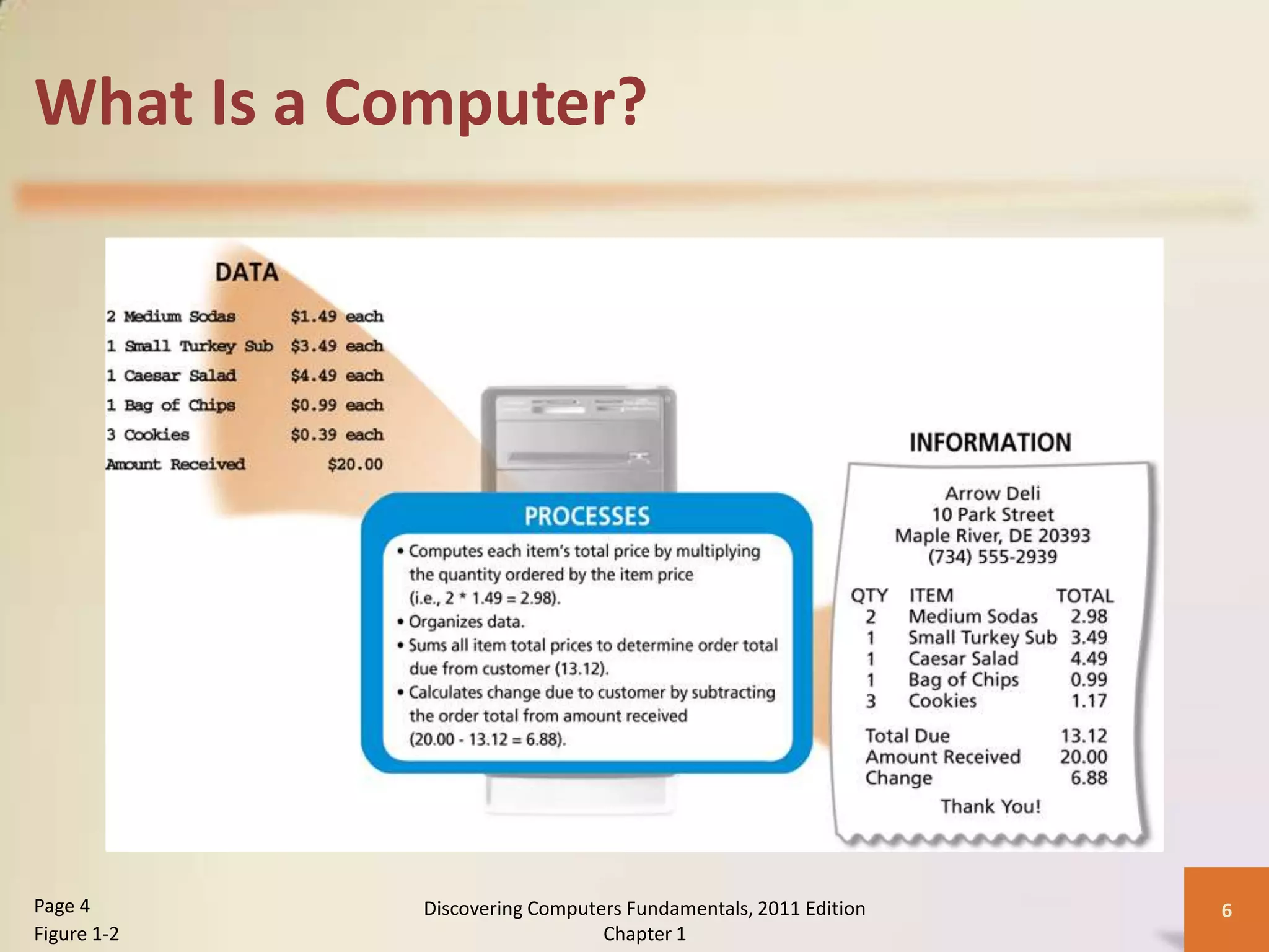 What Is a Computer?




Page 4       Discovering Computers Fundamentals, 2011 Edition   6
Figure 1-2                      Chapter 1
 