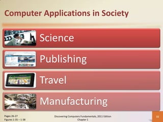 Computer Applications in Society

                      Science
                      Publishing
                      Travel
                      Manufacturing
Pages 26-27              Discovering Computers Fundamentals, 2011 Edition   32
Figures 1-35 – 1-38                         Chapter 1
 