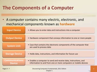 The Components of a Computer

• A computer contains many electric, electronic, and
  mechanical components known as hardware
      Input Device   • Allows you to enter data and instructions into a computer


     Output Device   • Hardware component that conveys information to one or more people


                     • Case that contains the electronic components of the computer that
       System Unit     are used to process data


    Storage Device   • Holds data, instructions, and information for future use


  Communications     • Enables a computer to send and receive data, instructions, and
     Device            information to and from one or more computers or mobile devices

Pages 4 - 7               Discovering Computers Fundamentals, 2011 Edition                 7
                                             Chapter 1
 