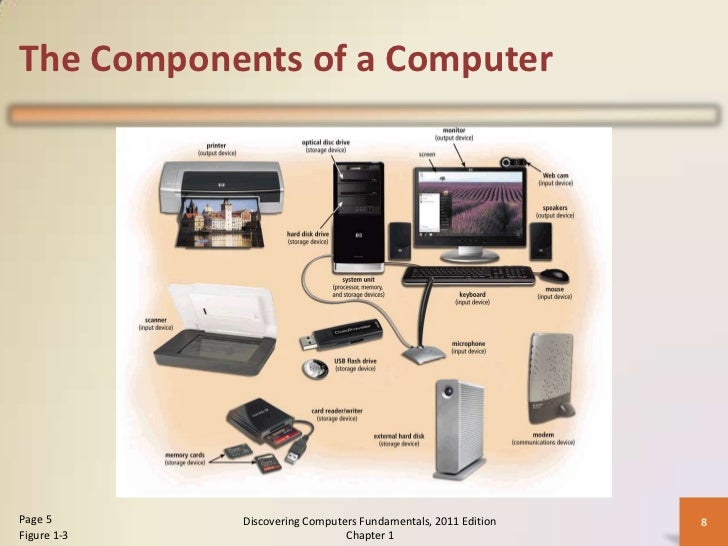Intro to computers ch 1