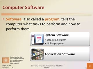 Computer Software

• Software, also called a program, tells the
  computer what tasks to perform and how to
  perform them
                                                              System Software
                                                              • Operating system
                                                              • Utility program



                                                              Application Software
             Click to view Web Link,
             click Chapter 1, Click Web
             Link from left navigation,
             then click Windows
             below Chapter 1
Pages 11 - 12                             Discovering Computers Fundamentals, 2011 Edition   15
Figures 1-8 - 1-9                                            Chapter 1
 