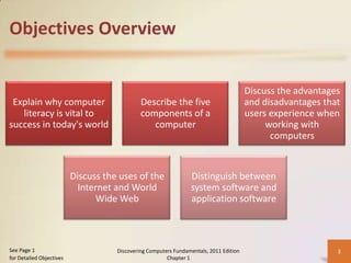 Objectives Overview


                                                                                        Discuss the advantages
 Explain why computer                         Describe the five                         and disadvantages that
   literacy is vital to                       components of a                           users experience when
success in today's world                         computer                                    working with
                                                                                              computers


                          Discuss the uses of the                Distinguish between
                            Internet and World                   system software and
                                Wide Web                         application software



See Page 1                           Discovering Computers Fundamentals, 2011 Edition                        2
for Detailed Objectives                                 Chapter 1
 