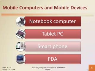 Mobile Computers and Mobile Devices

                      Notebook computer

                                    Tablet PC

                              Smart phone

                                             PDA
Pages 16 - 17         Discovering Computers Fundamentals, 2011 Edition   21
Figures 1-15 – 1-18                      Chapter 1
 