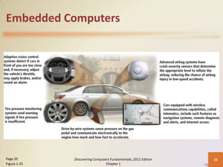 Embedded Computers




Page 20       Discovering Computers Fundamentals, 2011 Edition   28
Figure 1-25                      Chapter 1
 