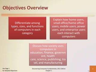 Objectives Overview

                                                           Explain how home users,
                Differentiate among                        small office/home office
             types, sizes, and functions                  users, mobile users, power
               of computers in each                       users, and enterprise users
                       category                               each interact with
                                                                  computers


                              Discuss how society uses
                                     computers in
                            education, finance, governm
                                      ent, health
                            care, science, publishing, tra
                               vel, and manufacturing
See Page 1                    Discovering Computers Fundamentals, 2011 Edition          3
for Detailed Objectives                          Chapter 1
 