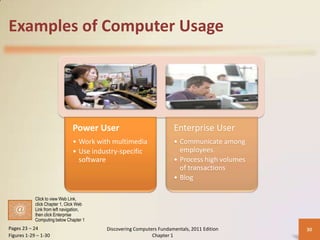 Examples of Computer Usage




                               Power User                            Enterprise User
                               • Work with multimedia                • Communicate among
                               • Use industry-specific                 employees
                                 software                            • Process high volumes
                                                                       of transactions
                                                                     • Blog

            Click to view Web Link,
            click Chapter 1, Click Web
            Link from left navigation,
            then click Enterprise
            Computing below Chapter 1
Pages 23 – 24                            Discovering Computers Fundamentals, 2011 Edition     30
Figures 1-29 – 1-30                                         Chapter 1
 