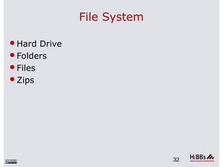 File System
Hard Drive
Folders
Files
Zips
32
 