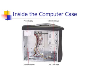 Inside the Computer Case
 