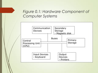 Introduction To Computer Systems | PPT