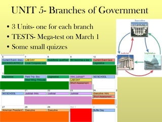 UNIT 5- Branches of Government ,[object Object],[object Object],[object Object]