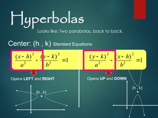 INTRODUCTION TO CONIC SECTIONS .ppt