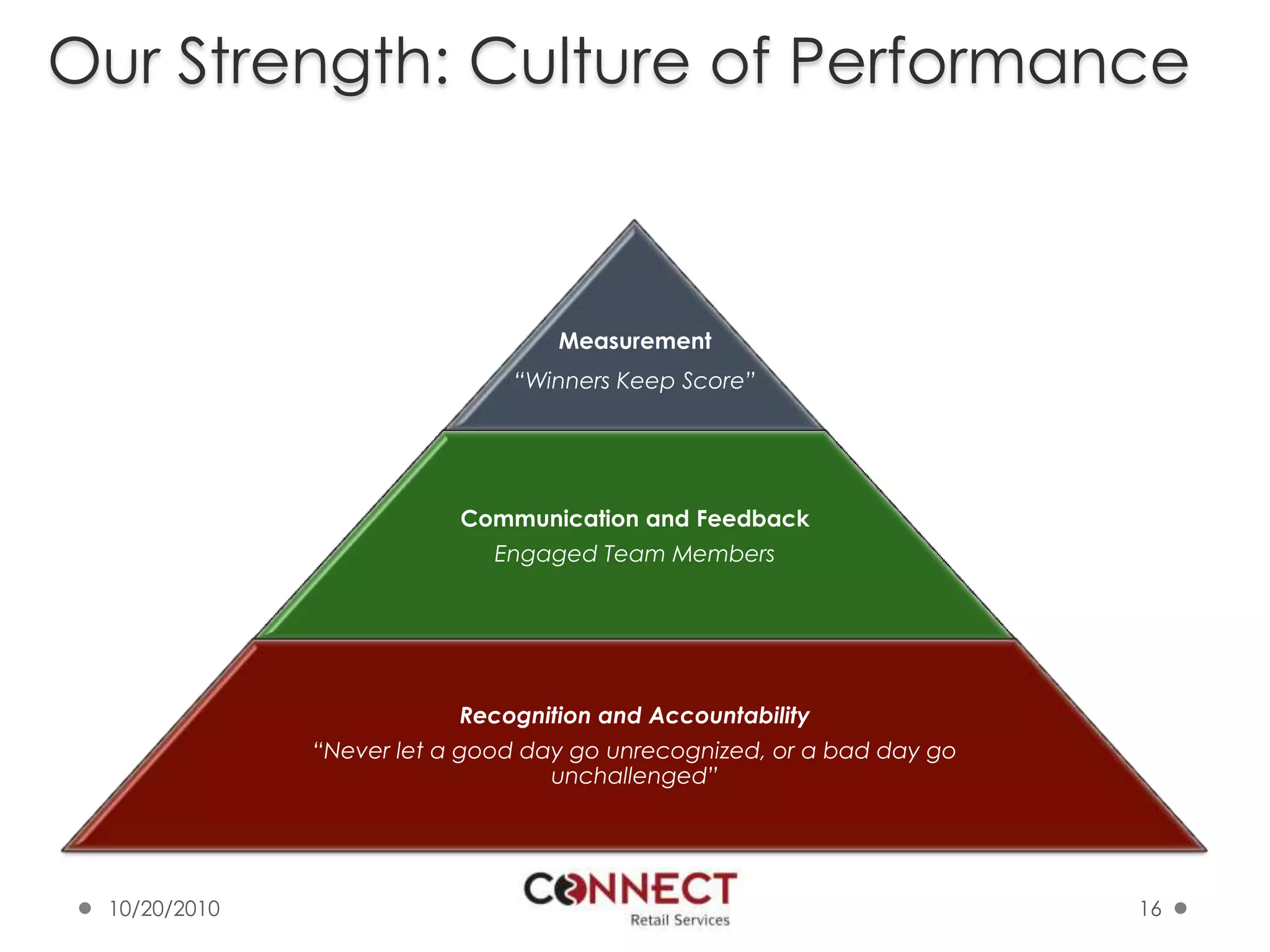 Our Strength: Culture of Performance10/7/201016