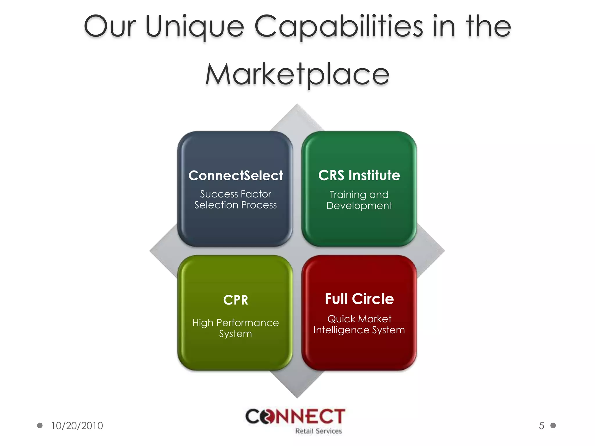 Our Unique Capabilities in the Marketplace10/7/20105